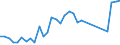 Flow: Exports / Measure: Values / Partner Country: World / Reporting Country: Switzerland incl. Liechtenstein