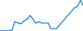 Flow: Exports / Measure: Values / Partner Country: World / Reporting Country: United Kingdom