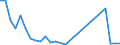 Flow: Exports / Measure: Values / Partner Country: New Zealand / Reporting Country: Germany