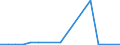 Flow: Exports / Measure: Values / Partner Country: New Zealand / Reporting Country: Japan