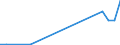 Flow: Exports / Measure: Values / Partner Country: New Zealand / Reporting Country: Netherlands