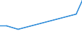 Flow: Exports / Measure: Values / Partner Country: New Zealand / Reporting Country: Sweden