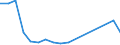 Flow: Exports / Measure: Values / Partner Country: Singapore / Reporting Country: Belgium