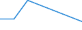 Flow: Exports / Measure: Values / Partner Country: Singapore / Reporting Country: Canada