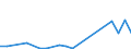 Flow: Exports / Measure: Values / Partner Country: Singapore / Reporting Country: France incl. Monaco & overseas