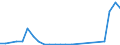 Flow: Exports / Measure: Values / Partner Country: Singapore / Reporting Country: Netherlands