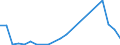 Flow: Exports / Measure: Values / Partner Country: United Kingdom / Reporting Country: Austria