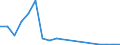 Flow: Exports / Measure: Values / Partner Country: United Kingdom / Reporting Country: Belgium