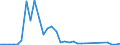 Flow: Exports / Measure: Values / Partner Country: United Kingdom / Reporting Country: France incl. Monaco & overseas