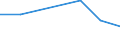 Flow: Exports / Measure: Values / Partner Country: United Kingdom / Reporting Country: Portugal