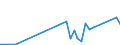 Flow: Exports / Measure: Values / Partner Country: World / Reporting Country: Australia