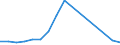 Flow: Exports / Measure: Values / Partner Country: World / Reporting Country: Austria