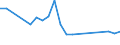 Flow: Exports / Measure: Values / Partner Country: World / Reporting Country: Belgium