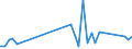 Flow: Exports / Measure: Values / Partner Country: World / Reporting Country: Canada