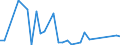 Flow: Exports / Measure: Values / Partner Country: World / Reporting Country: Chile