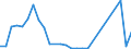 Flow: Exports / Measure: Values / Partner Country: World / Reporting Country: Estonia