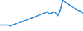 Flow: Exports / Measure: Values / Partner Country: World / Reporting Country: Germany