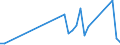 Flow: Exports / Measure: Values / Partner Country: World / Reporting Country: Greece