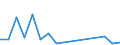 Flow: Exports / Measure: Values / Partner Country: World / Reporting Country: Luxembourg