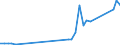 Flow: Exports / Measure: Values / Partner Country: World / Reporting Country: Netherlands