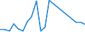 Flow: Exports / Measure: Values / Partner Country: World / Reporting Country: New Zealand