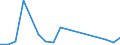 Flow: Exports / Measure: Values / Partner Country: World / Reporting Country: Slovakia