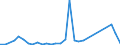 Flow: Exports / Measure: Values / Partner Country: World / Reporting Country: Slovenia