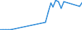 Handelsstrom: Exporte / Maßeinheit: Werte / Partnerland: World / Meldeland: Sweden