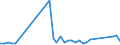 Handelsstrom: Exporte / Maßeinheit: Werte / Partnerland: World / Meldeland: Switzerland incl. Liechtenstein