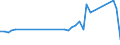 Flow: Exports / Measure: Values / Partner Country: World / Reporting Country: United Kingdom