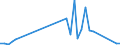 Handelsstrom: Exporte / Maßeinheit: Werte / Partnerland: New Zealand / Meldeland: Australia