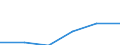 Flow: Exports / Measure: Values / Partner Country: New Zealand / Reporting Country: Canada