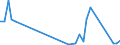 Flow: Exports / Measure: Values / Partner Country: New Zealand / Reporting Country: Germany