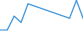 Flow: Exports / Measure: Values / Partner Country: New Zealand / Reporting Country: Netherlands