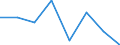 Flow: Exports / Measure: Values / Partner Country: Belgium, Luxembourg / Reporting Country: Belgium