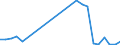 Flow: Exports / Measure: Values / Partner Country: Belgium, Luxembourg / Reporting Country: France incl. Monaco & overseas