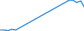 Flow: Exports / Measure: Values / Partner Country: Belgium, Luxembourg / Reporting Country: Germany