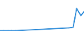 Flow: Exports / Measure: Values / Partner Country: Belgium, Luxembourg / Reporting Country: Netherlands