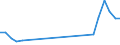 Flow: Exports / Measure: Values / Partner Country: Belgium, Luxembourg / Reporting Country: United Kingdom