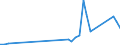 Flow: Exports / Measure: Values / Partner Country: Denmark / Reporting Country: Netherlands