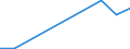 Flow: Exports / Measure: Values / Partner Country: Denmark / Reporting Country: Poland