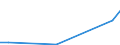 Flow: Exports / Measure: Values / Partner Country: Denmark / Reporting Country: Spain