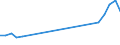 Flow: Exports / Measure: Values / Partner Country: France excl. Monaco & overseas / Reporting Country: Germany