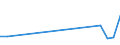 Flow: Exports / Measure: Values / Partner Country: France excl. Monaco & overseas / Reporting Country: Sweden