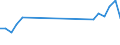 Flow: Exports / Measure: Values / Partner Country: France excl. Monaco & overseas / Reporting Country: United Kingdom