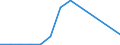 Flow: Exports / Measure: Values / Partner Country: France incl. Monaco & overseas / Reporting Country: Austria