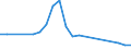 Flow: Exports / Measure: Values / Partner Country: France incl. Monaco & overseas / Reporting Country: Belgium