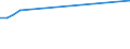 Flow: Exports / Measure: Values / Partner Country: France incl. Monaco & overseas / Reporting Country: Finland