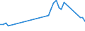 Flow: Exports / Measure: Values / Partner Country: France incl. Monaco & overseas / Reporting Country: Germany