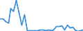 Flow: Exports / Measure: Values / Partner Country: World / Reporting Country: Australia